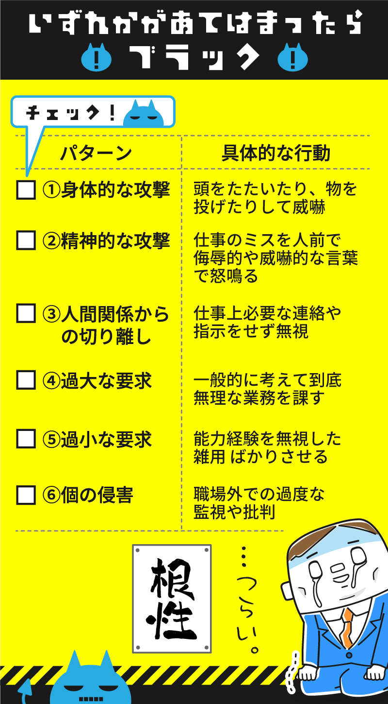 職場の問題を6つのパターンと具体的な行動で整理したLINE Monary向けチェック表