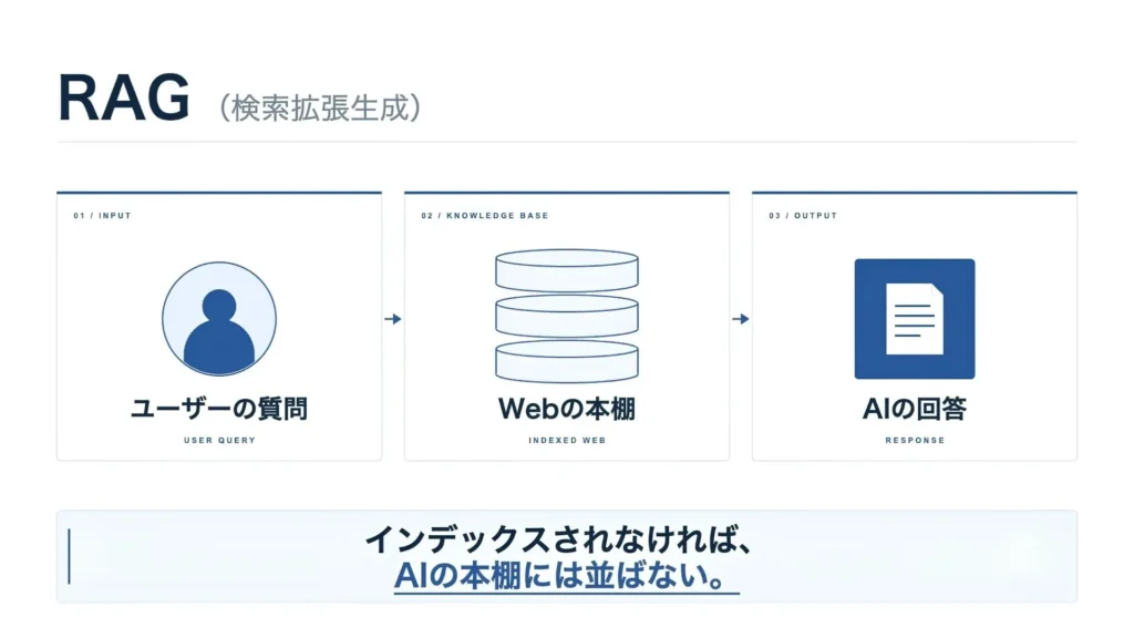 AI検索の仕組み